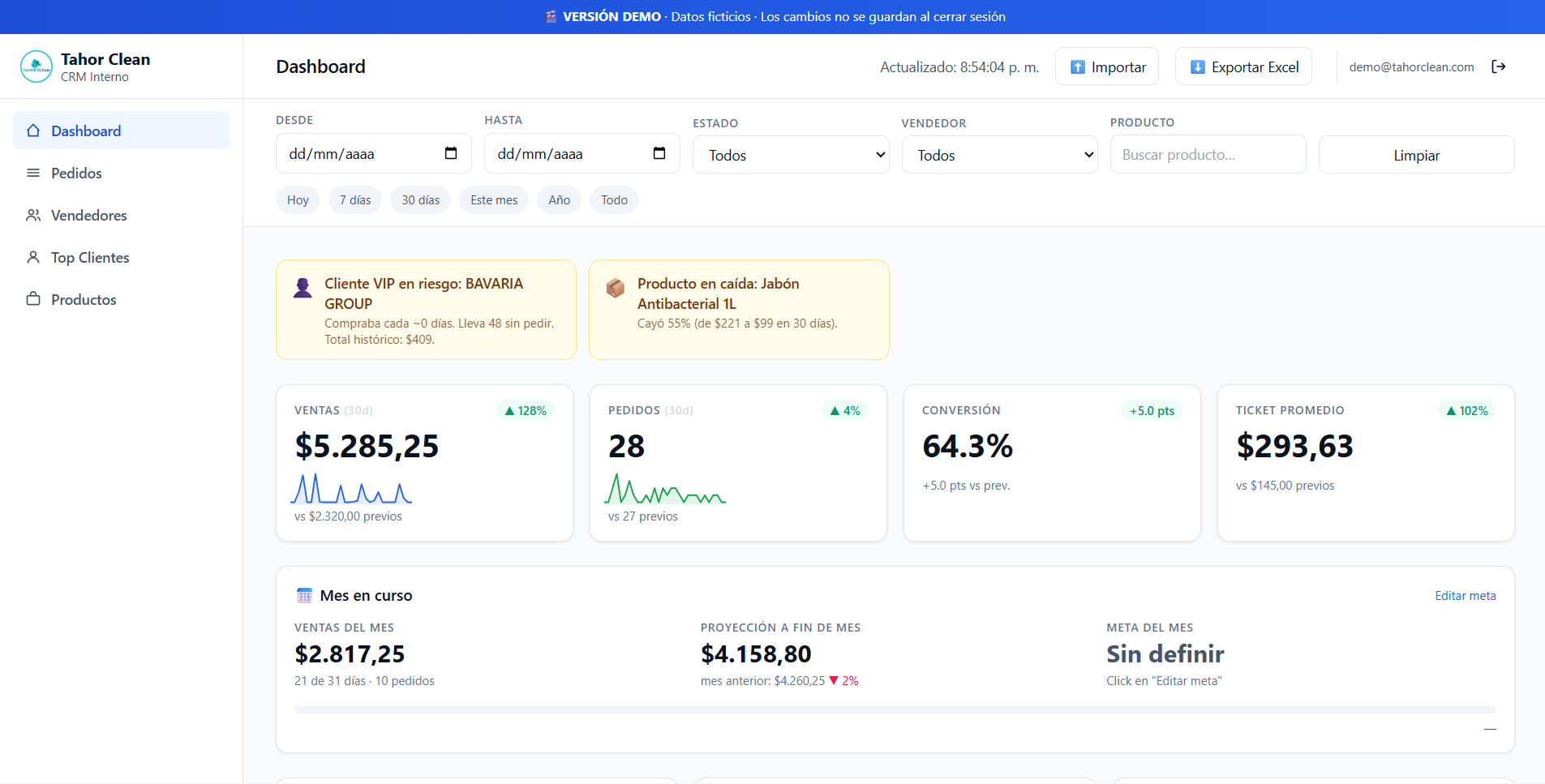Dashboard del CRM de Tahor Clean